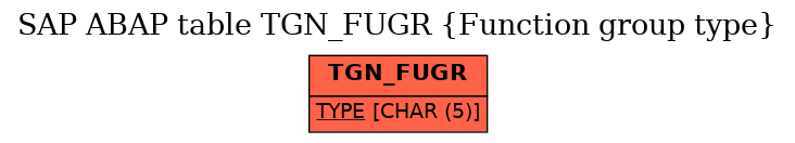 E-R Diagram for table TGN_FUGR (Function group type)