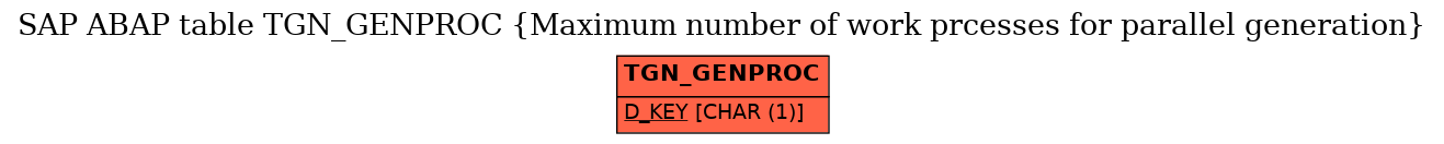 E-R Diagram for table TGN_GENPROC (Maximum number of work prcesses for parallel generation)