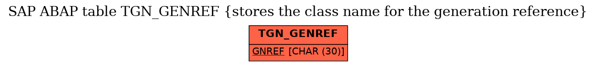 E-R Diagram for table TGN_GENREF (stores the class name for the generation reference)