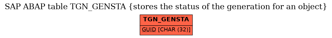 E-R Diagram for table TGN_GENSTA (stores the status of the generation for an object)