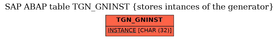 E-R Diagram for table TGN_GNINST (stores intances of the generator)