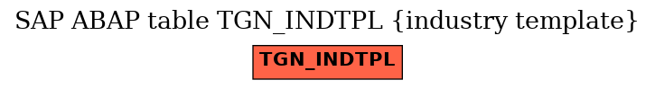 E-R Diagram for table TGN_INDTPL (industry template)