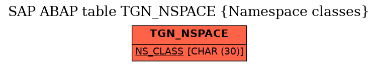 E-R Diagram for table TGN_NSPACE (Namespace classes)