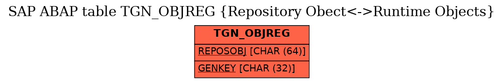 E-R Diagram for table TGN_OBJREG (Repository Obect<->Runtime Objects)