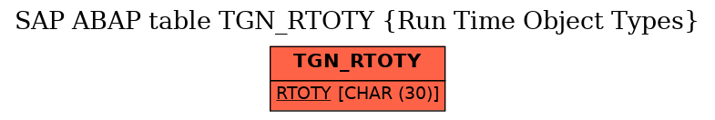 E-R Diagram for table TGN_RTOTY (Run Time Object Types)