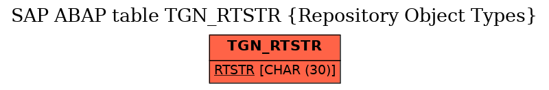 E-R Diagram for table TGN_RTSTR (Repository Object Types)