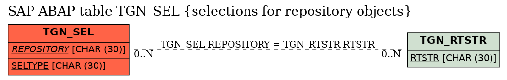 E-R Diagram for table TGN_SEL (selections for repository objects)