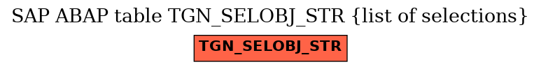 E-R Diagram for table TGN_SELOBJ_STR (list of selections)