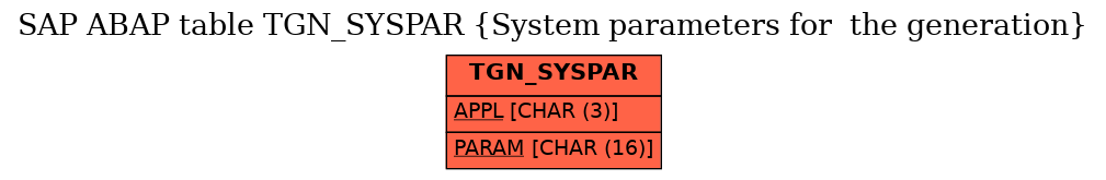 E-R Diagram for table TGN_SYSPAR (System parameters for  the generation)
