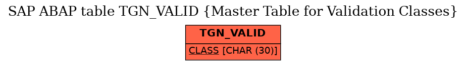 E-R Diagram for table TGN_VALID (Master Table for Validation Classes)