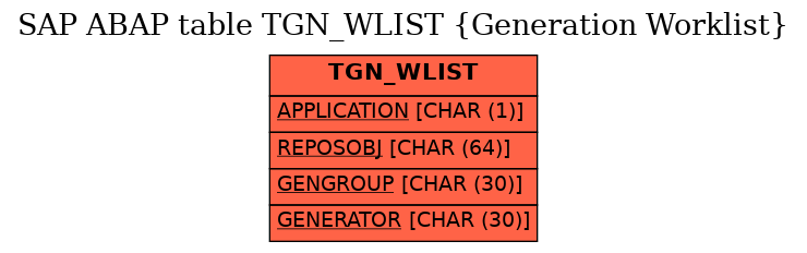 E-R Diagram for table TGN_WLIST (Generation Worklist)