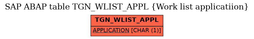 E-R Diagram for table TGN_WLIST_APPL (Work list applicatiion)