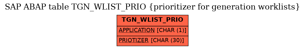 E-R Diagram for table TGN_WLIST_PRIO (prioritizer for generation worklists)