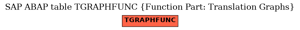 E-R Diagram for table TGRAPHFUNC (Function Part: Translation Graphs)