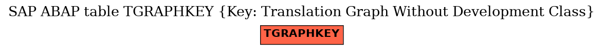 E-R Diagram for table TGRAPHKEY (Key: Translation Graph Without Development Class)