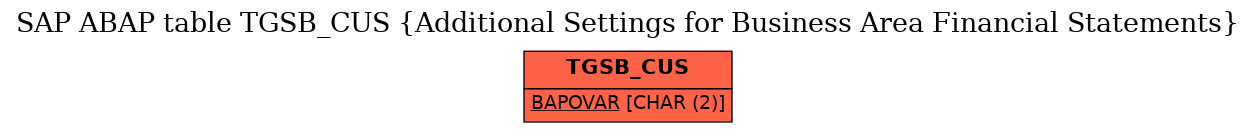E-R Diagram for table TGSB_CUS (Additional Settings for Business Area Financial Statements)