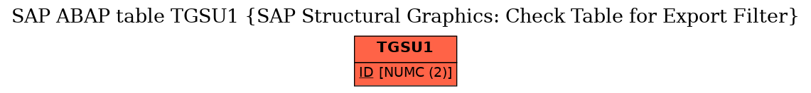 E-R Diagram for table TGSU1 (SAP Structural Graphics: Check Table for Export Filter)