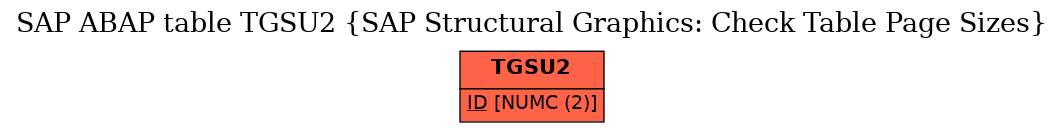 E-R Diagram for table TGSU2 (SAP Structural Graphics: Check Table Page Sizes)