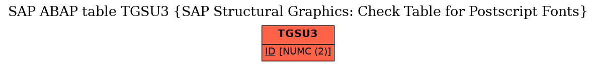 E-R Diagram for table TGSU3 (SAP Structural Graphics: Check Table for Postscript Fonts)