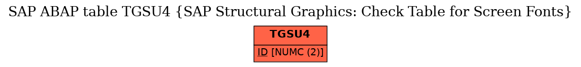 E-R Diagram for table TGSU4 (SAP Structural Graphics: Check Table for Screen Fonts)