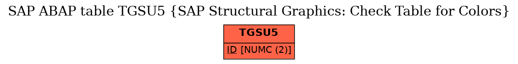 E-R Diagram for table TGSU5 (SAP Structural Graphics: Check Table for Colors)