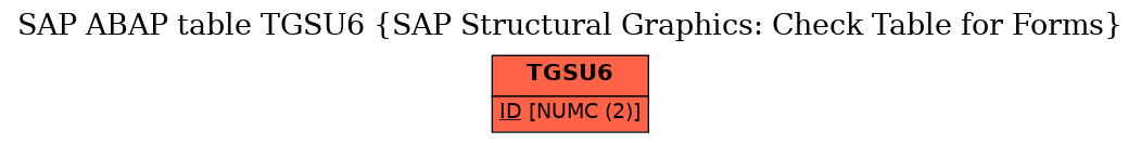 E-R Diagram for table TGSU6 (SAP Structural Graphics: Check Table for Forms)