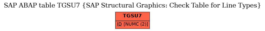 E-R Diagram for table TGSU7 (SAP Structural Graphics: Check Table for Line Types)