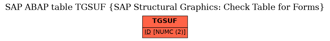 E-R Diagram for table TGSUF (SAP Structural Graphics: Check Table for Forms)