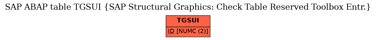 E-R Diagram for table TGSUI (SAP Structural Graphics: Check Table Reserved Toolbox Entr.)