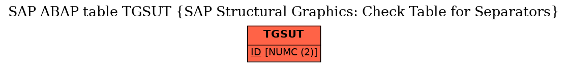 E-R Diagram for table TGSUT (SAP Structural Graphics: Check Table for Separators)