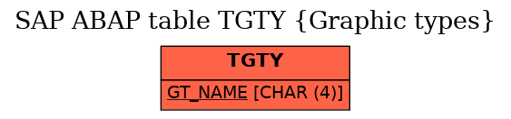 E-R Diagram for table TGTY (Graphic types)