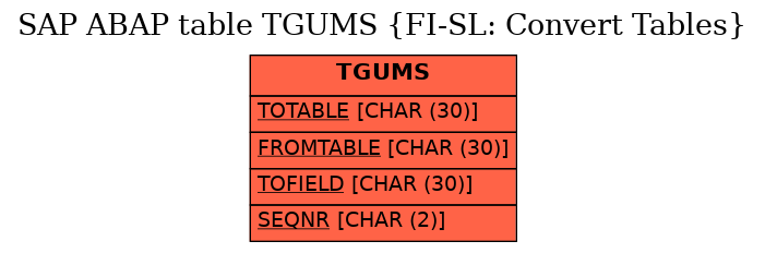 E-R Diagram for table TGUMS (FI-SL: Convert Tables)