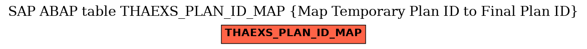 E-R Diagram for table THAEXS_PLAN_ID_MAP (Map Temporary Plan ID to Final Plan ID)