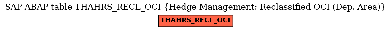 E-R Diagram for table THAHRS_RECL_OCI (Hedge Management: Reclassified OCI (Dep. Area))