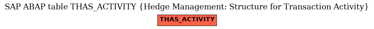 E-R Diagram for table THAS_ACTIVITY (Hedge Management: Structure for Transaction Activity)