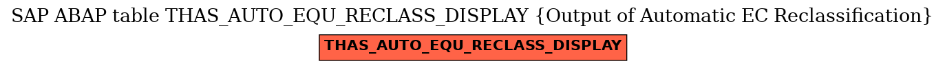 E-R Diagram for table THAS_AUTO_EQU_RECLASS_DISPLAY (Output of Automatic EC Reclassification)