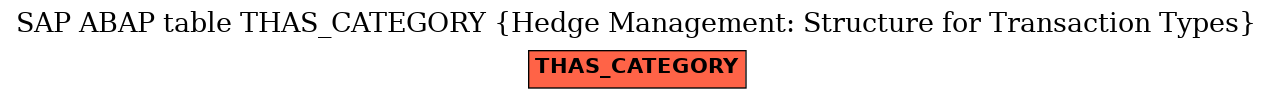 E-R Diagram for table THAS_CATEGORY (Hedge Management: Structure for Transaction Types)