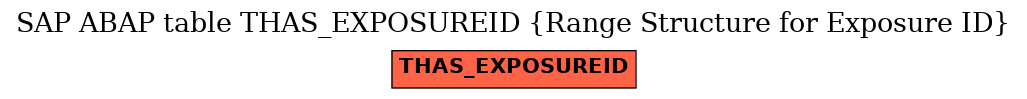E-R Diagram for table THAS_EXPOSUREID (Range Structure for Exposure ID)