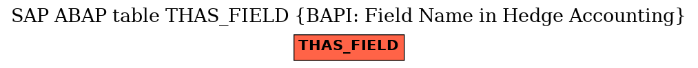 E-R Diagram for table THAS_FIELD (BAPI: Field Name in Hedge Accounting)