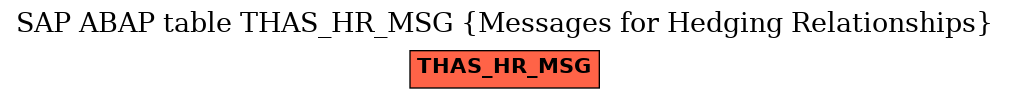 E-R Diagram for table THAS_HR_MSG (Messages for Hedging Relationships)