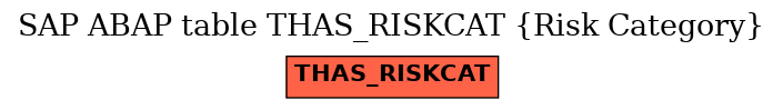 E-R Diagram for table THAS_RISKCAT (Risk Category)