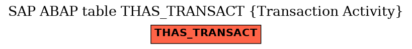 E-R Diagram for table THAS_TRANSACT (Transaction Activity)