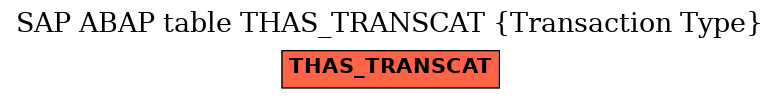 E-R Diagram for table THAS_TRANSCAT (Transaction Type)