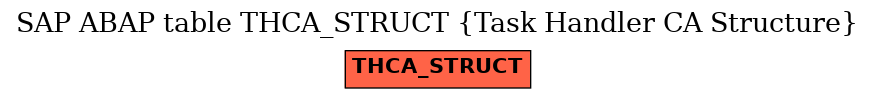 E-R Diagram for table THCA_STRUCT (Task Handler CA Structure)