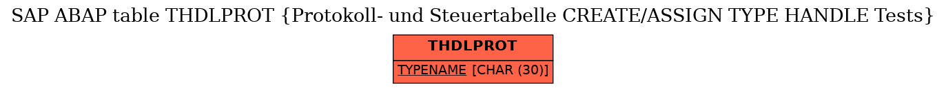 E-R Diagram for table THDLPROT (Protokoll- und Steuertabelle CREATE/ASSIGN TYPE HANDLE Tests)