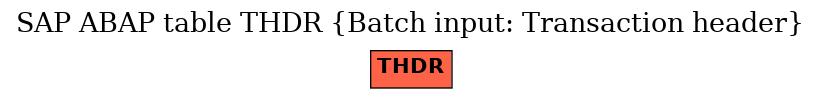 E-R Diagram for table THDR (Batch input: Transaction header)