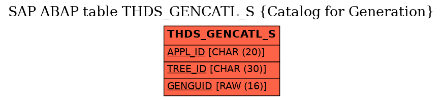 E-R Diagram for table THDS_GENCATL_S (Catalog for Generation)