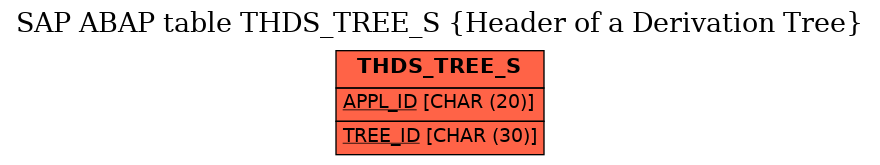 E-R Diagram for table THDS_TREE_S (Header of a Derivation Tree)