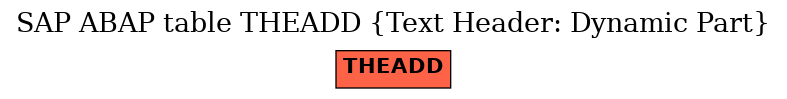 E-R Diagram for table THEADD (Text Header: Dynamic Part)