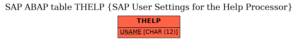 E-R Diagram for table THELP (SAP User Settings for the Help Processor)